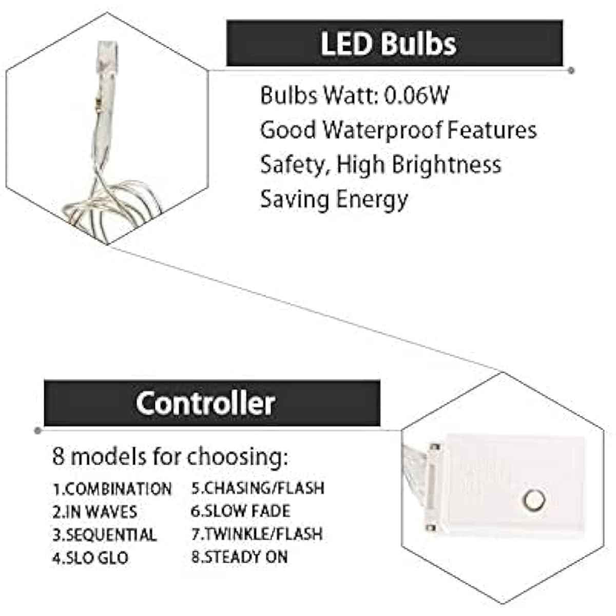 LED Curtain Lights,13ft/4M 96 LED Snowflake Curtain String Lights Plug-in Window Curtain Lights with 8 Modes Decoration for Christmas, Wedding, Party,Wall, Home Decorations (Warm White)