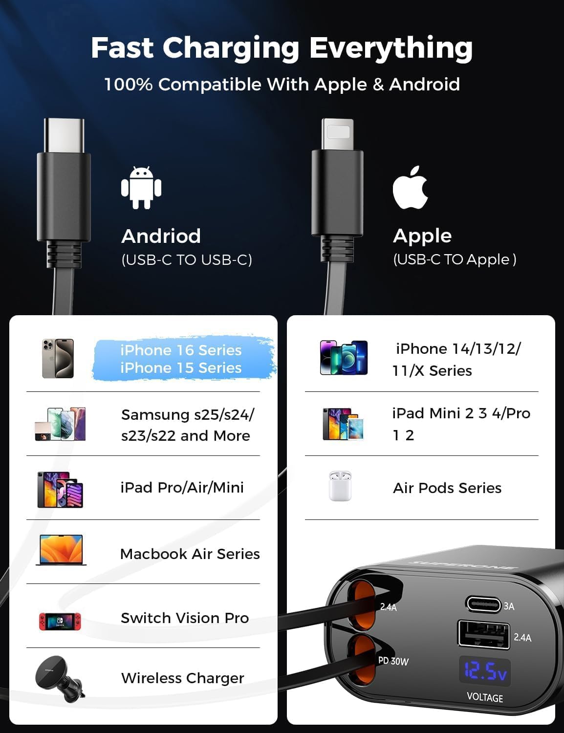 【Upgraded】 SUPERONE Retractable Car Charger 4 in 1, Fast Car Phone Charger with Cord 2.6ft, USB C and Apple Car Adapter, Compatible with iPhone 17 16 15/15 Pro Max/14/13/12/11, Galaxy, Pixel - Rayz Mart