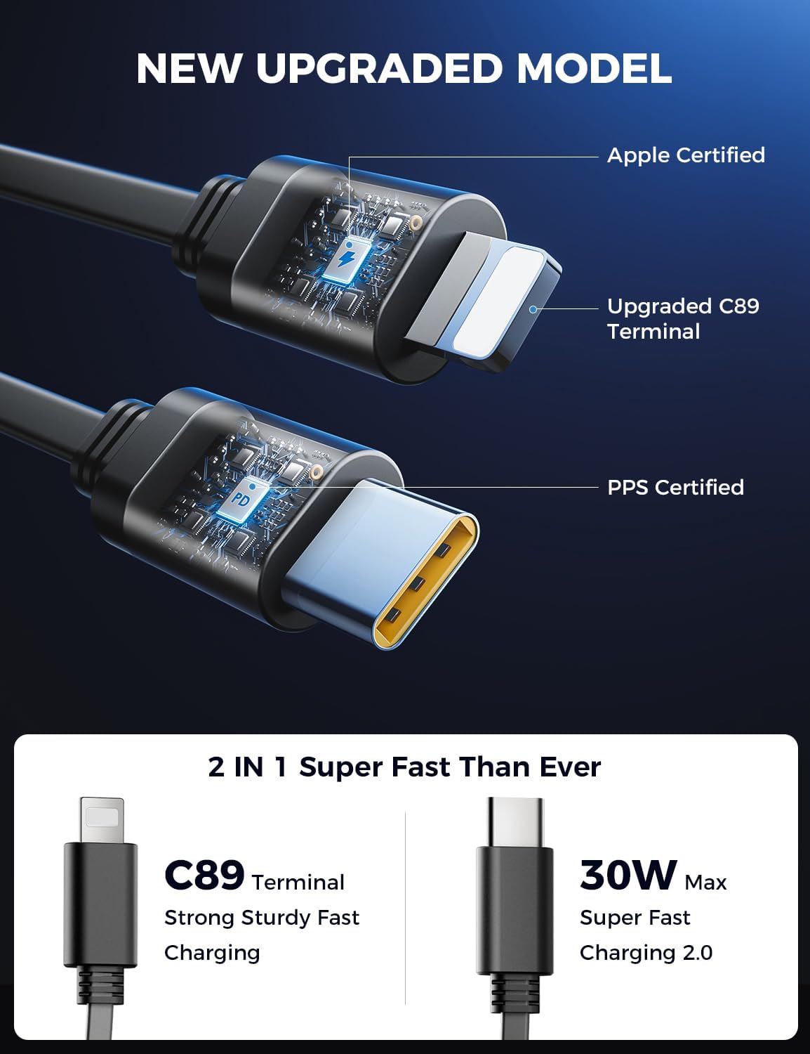 【Upgraded】 SUPERONE Retractable Car Charger 4 in 1, Fast Car Phone Charger with Cord 2.6ft, USB C and Apple Car Adapter, Compatible with iPhone 17 16 15/15 Pro Max/14/13/12/11, Galaxy, Pixel - Rayz Mart