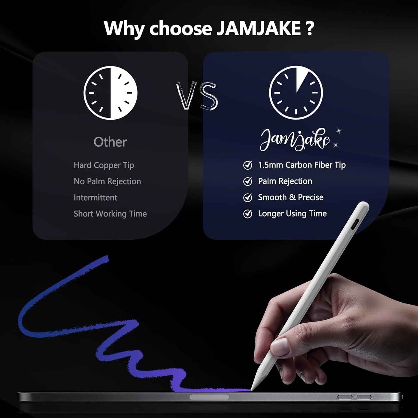 Stylus Pen for iPad 6th-11th Generation-2X Fast Charge Active Pencil Compatible with 2018-2025 Apple iPad Pro 11"/12.9"/M4, iPad Air 3/4/5/M2/M3,iPad mini 5/6 Gen-White