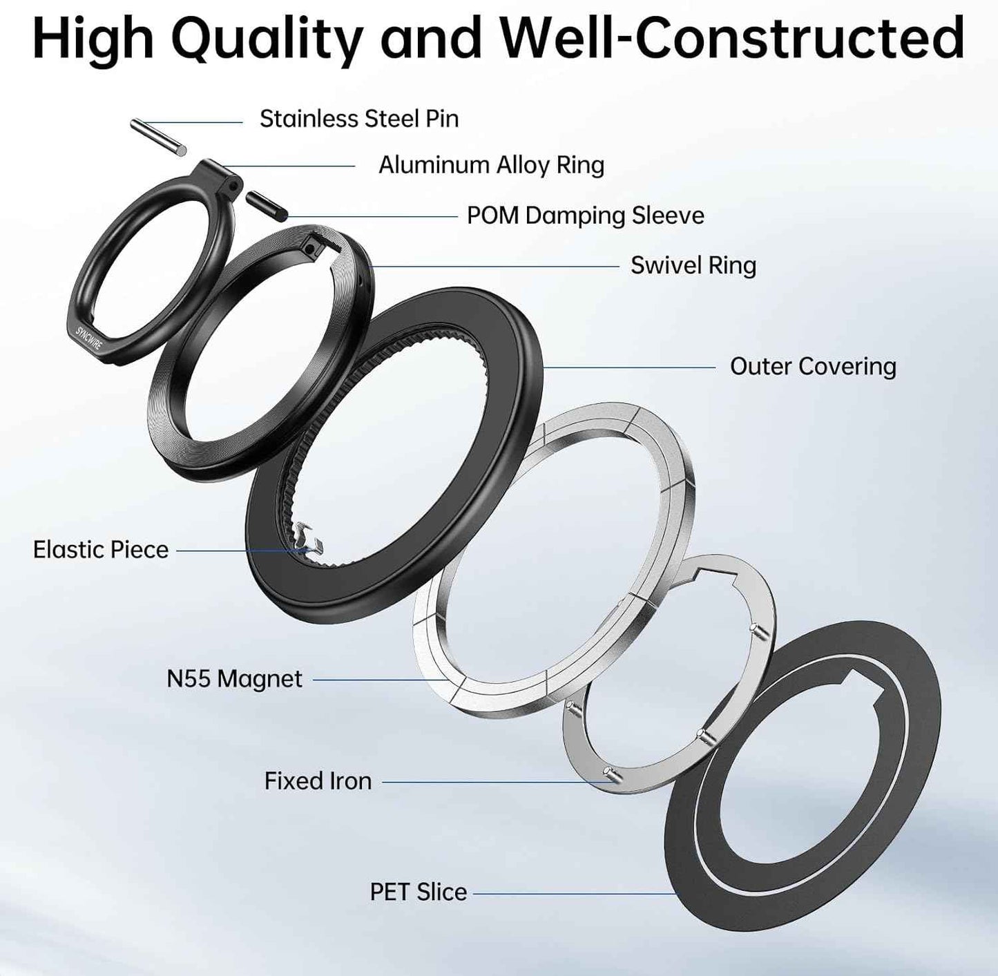 SYNCWIRE Upgraded Magnetic Phone Ring Holder for MagSafe, Magnet Cell Phone Grip Stand Finger Ring Kickstand Two-Sided Magnetic Compatible with iPhone 16 Pro Max 15 14 13 12 MagSafe Accessories