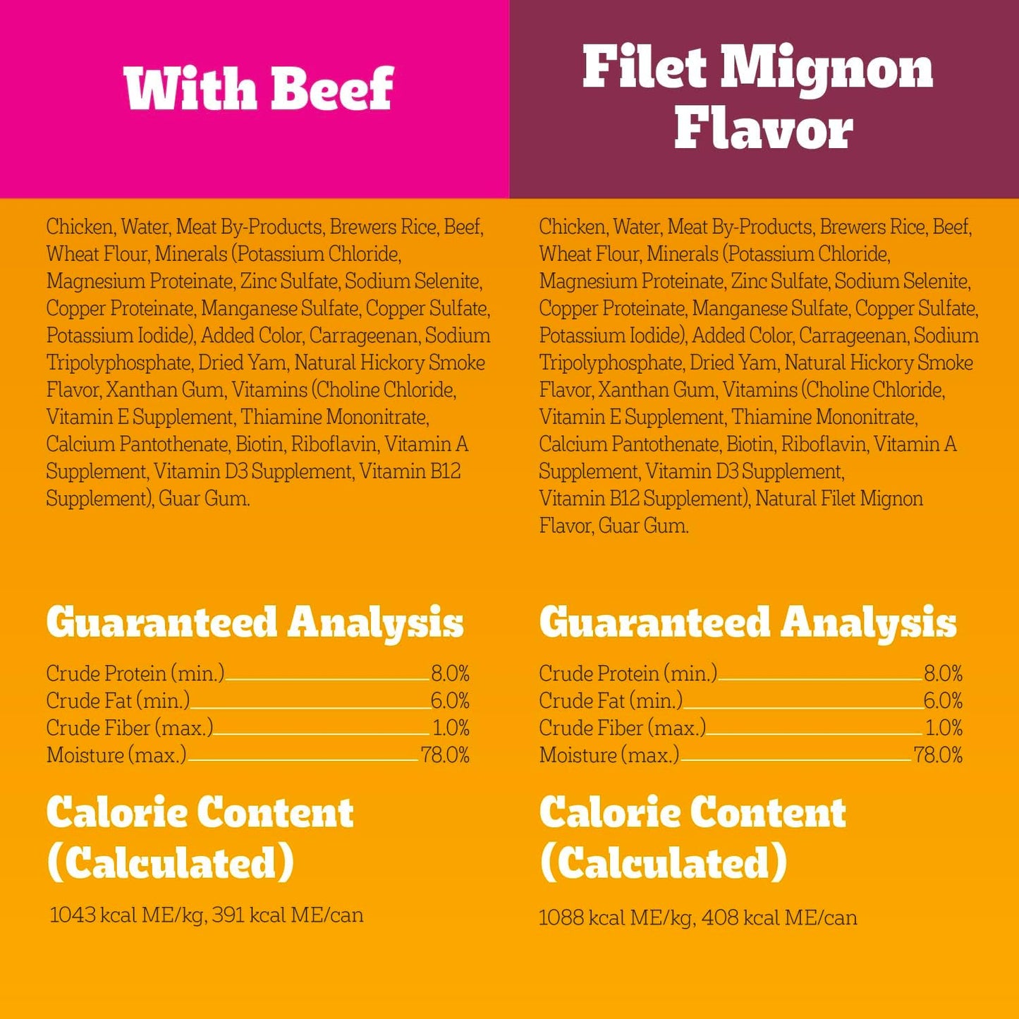Pedigree Chopped Ground Dinner Wet Dog Food Filet Mignon & Beef Variety Pack, (12) 13.2 oz. Cans