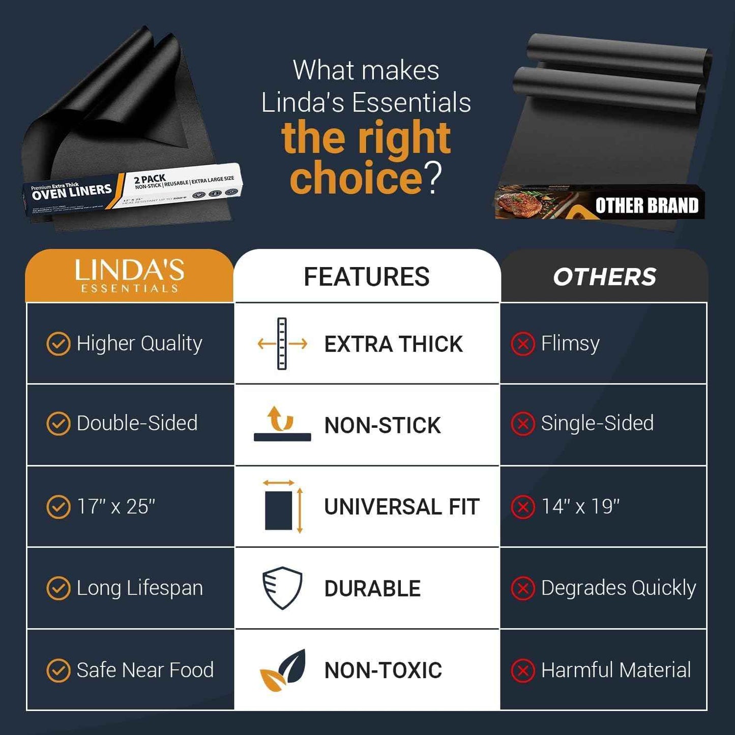 Oven Liners for Bottom of Oven - 2 Pack Large Heavy Duty Mats, 17”x25” Non-Stick Reusable Liner for Electric, Gas, Toaster Ovens, Grills - BPA & PFOA Free Kitchen Accessory to Keep Oven Clean (Black)