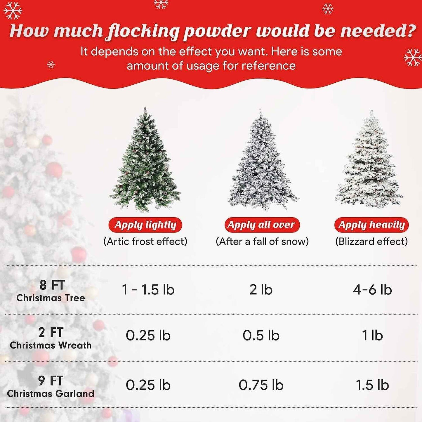 Snow Flocking Powder, 2 lbs Self-Adhesive Snow Flock for Christmas Decorations, Christmas Tree Decor Snow, Fake White Snow Flock for Winter Xmas Artificial Tree Wreath Garland Crafts Home Display
