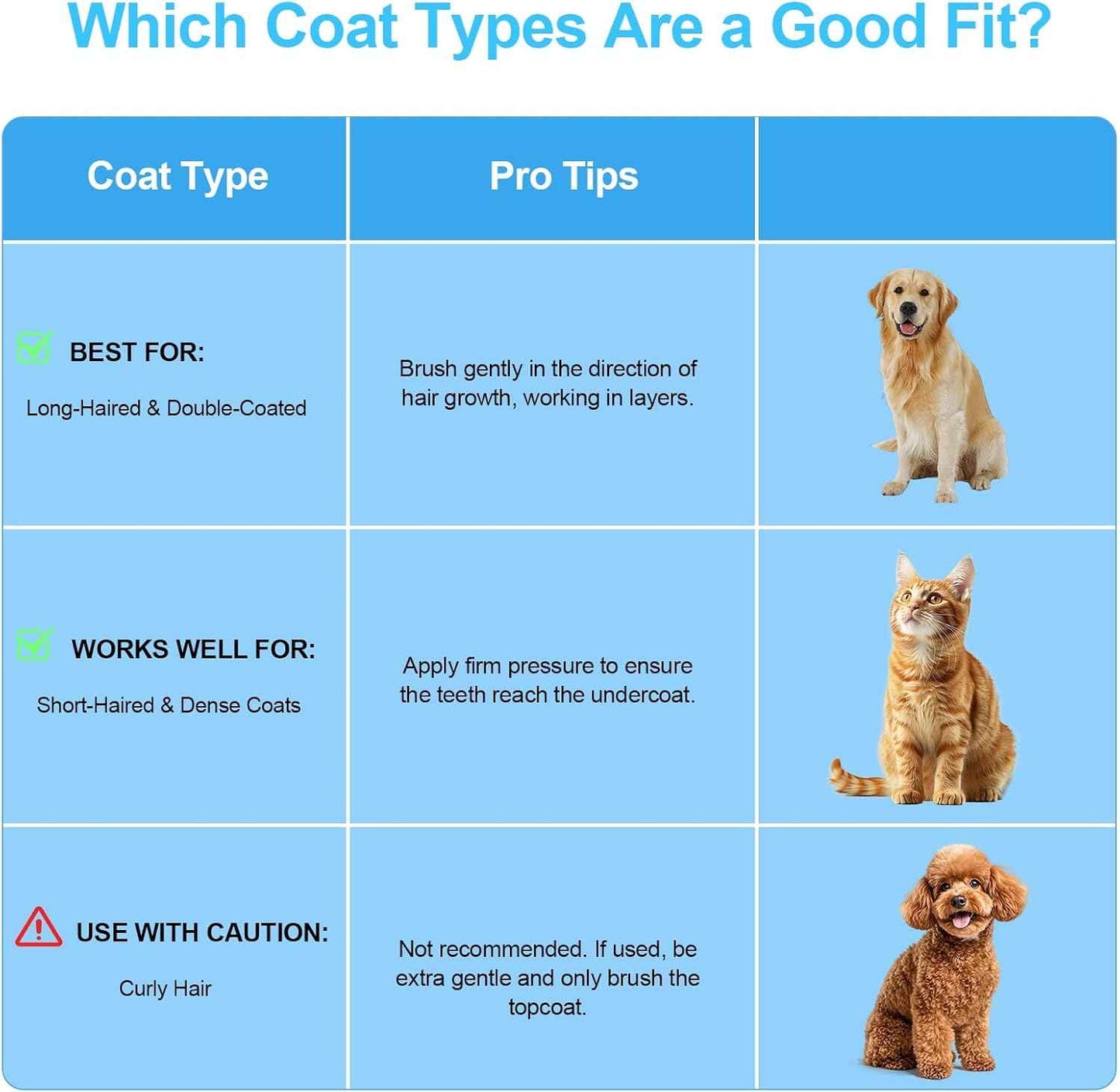 Depets Self Cleaning Slicker Brush, Dog Cat Bunny Pet Grooming Shedding Brush - Easy to Remove Loose Undercoat, Pet Massaging Tool Suitable for Pets with Long or Short Hair