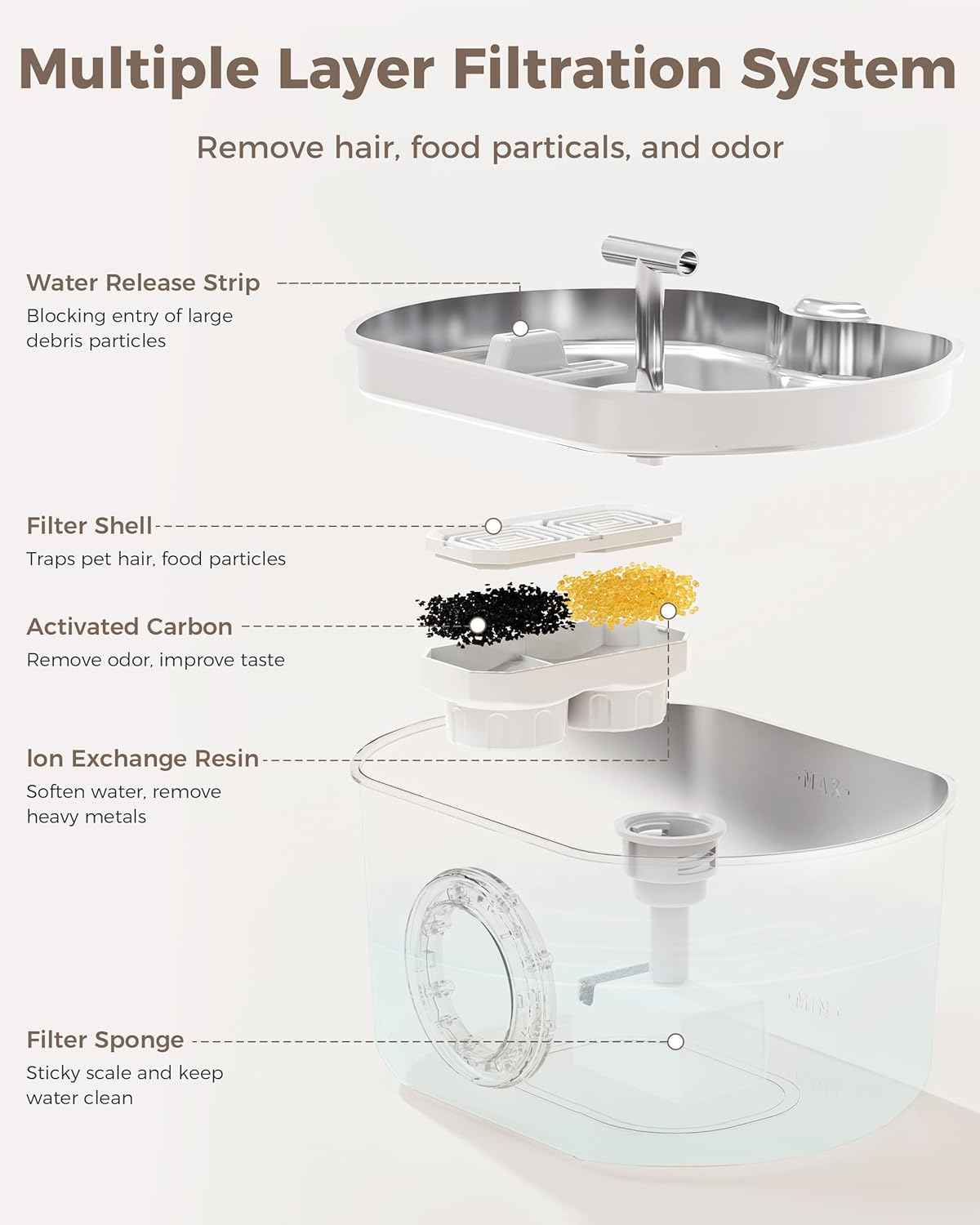 Cat Water Fountain Stainless Steel - Pet Drinking Fountain for Cats Indoor - 2.2L/74oz Automatic Water Dispenser with Watering Level Window (1 Filter)