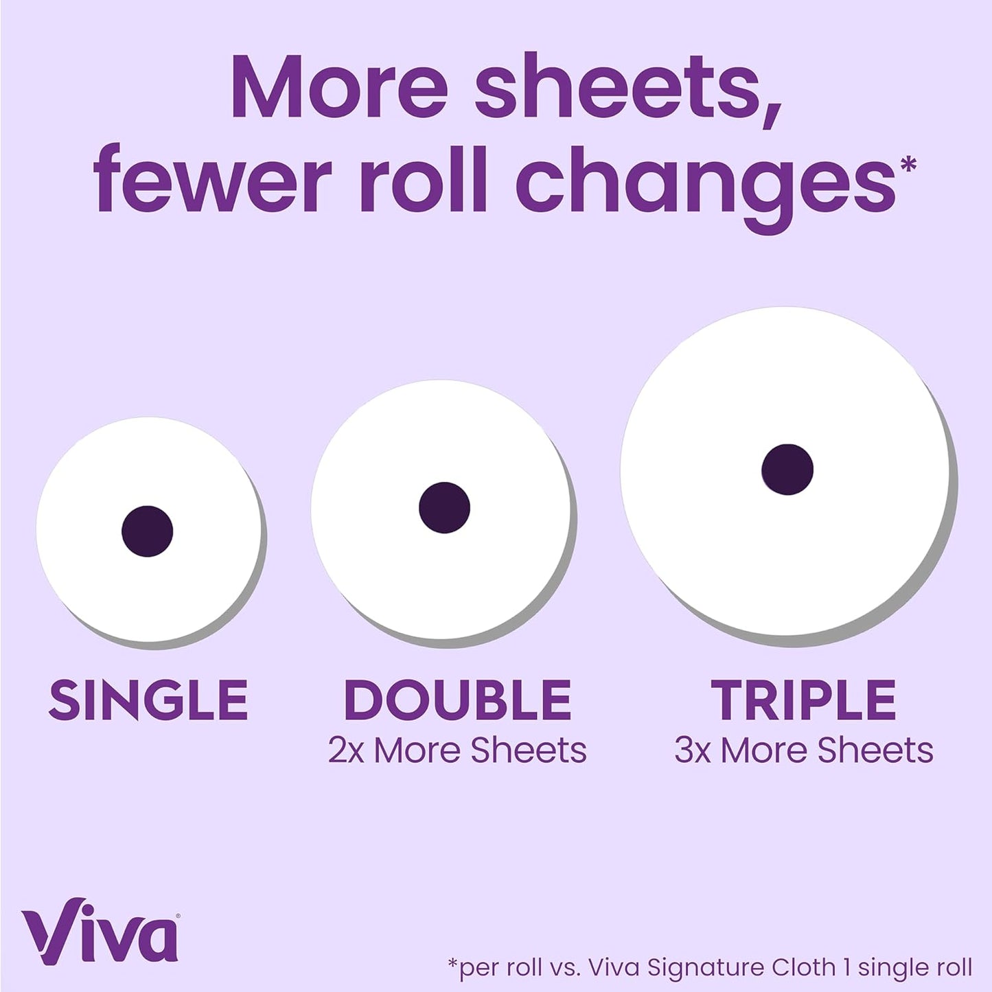 Viva Signature Cloth Paper Towels, 12 Triple Rolls, 129 Sheets per Roll - Rayz Mart