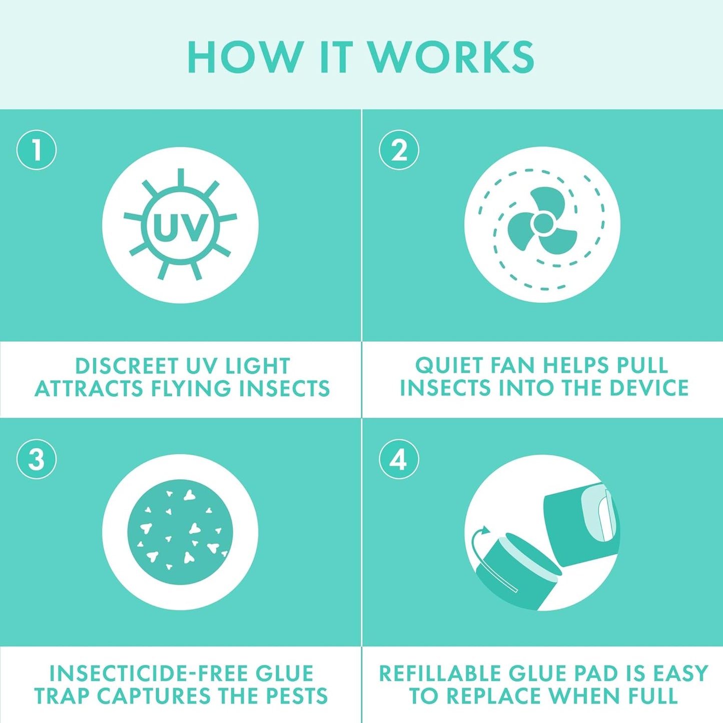 STEM Flying Insect Fan Trap for Indoor Bug Control, Attracts Mosquitoes, Fruit Flies, and House Flies, Plug-in Fan with UV Light, Starter Kit Includes 1 Device and 5 Glue Traps