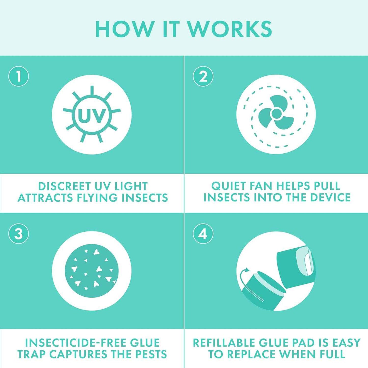 STEM Flying Insect Fan Trap for Indoor Bug Control, Attracts Mosquitoes, Fruit Flies, and House Flies, Plug-in Fan with UV Light, Starter Kit Includes 1 Device and 5 Glue Traps