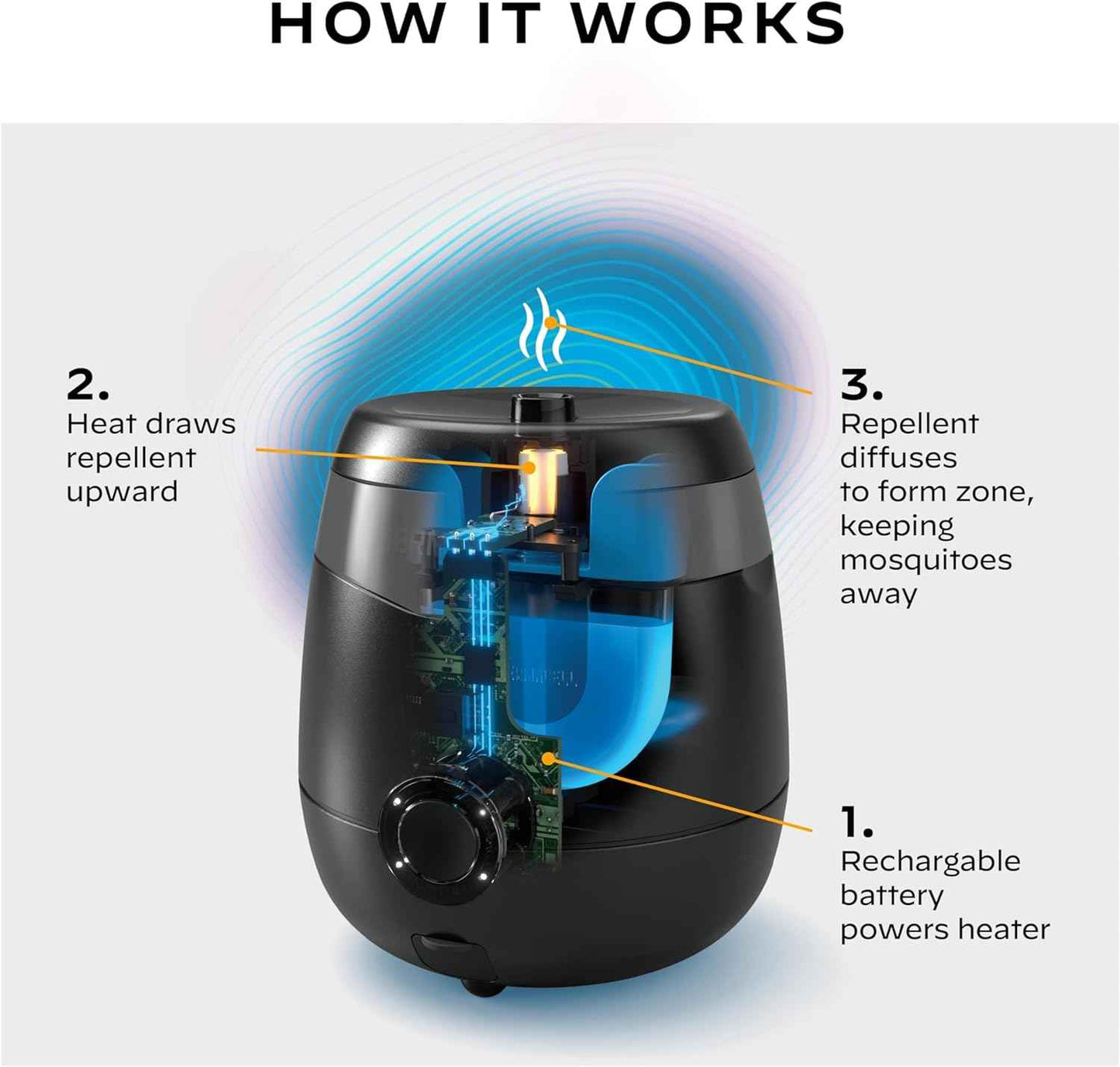 Thermacell E-Series Rechargeable Mosquito Repeller with 20’ Mosquito Protection Zone; Bug Spray Alternative; Scent Free