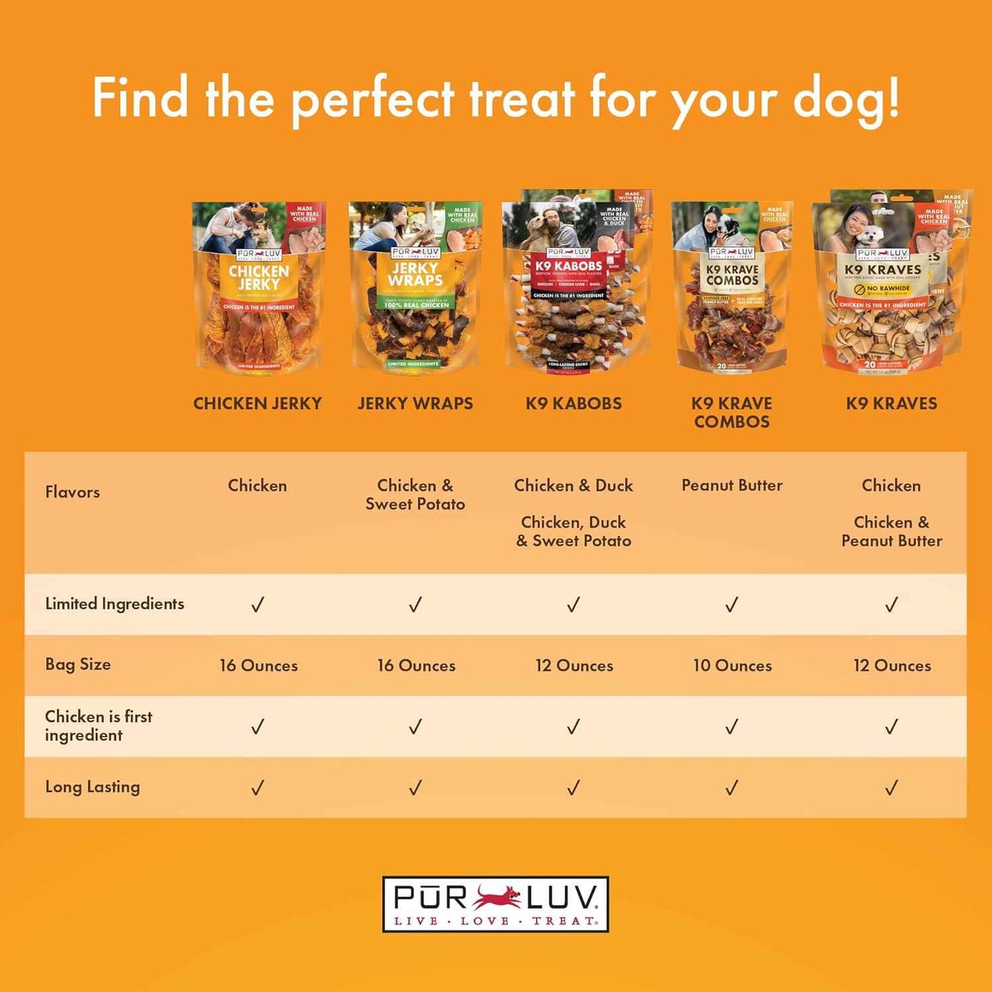 Dog Treats, Chicken Jerky for Dogs, Made with 100% Real Chicken Breast, 16 Ounces, Healthy, Easily Digestible, Long-Lasting, High Protein Dog Treat, Satisfies Dog's Urge to Chew