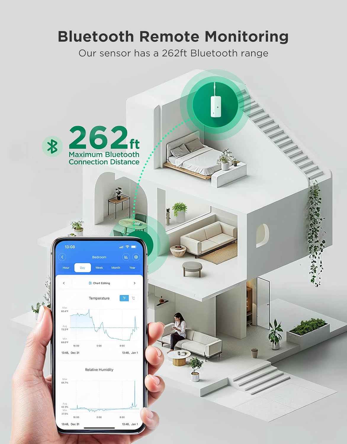 GoveeLife 2.0 WiFi Hygrometer Thermometer 6 Pack, Smart Humidity Temperature Sensor with App Notifications, Temperature Humidity for Bedroom, Wine Cellar, BasementsοΌOnly Support 2.4G Wi-FiοΌ