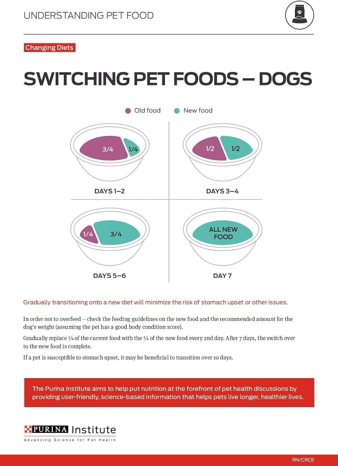 Purina ONE Plus Large Breed Adult Dog Food Dry Formula, Real Protein Rich Natural Chicken Flavor - 40 lb. Bag