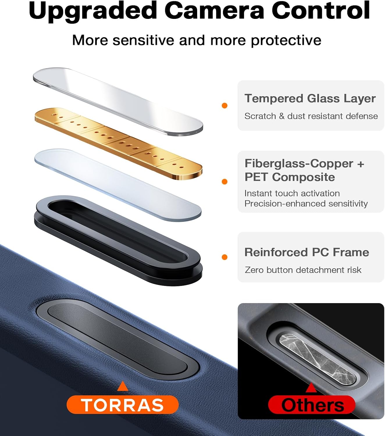 TORRAS Stronger Magnetic & Shockproof for iPhone 17 Pro Max Case, Fit for MagSafe, Military Grade Drop Protection, Camera Control, DIY Button, Slim for iPhone 17 Pro Max Case Translucent Deep Blue - Rayz Mart