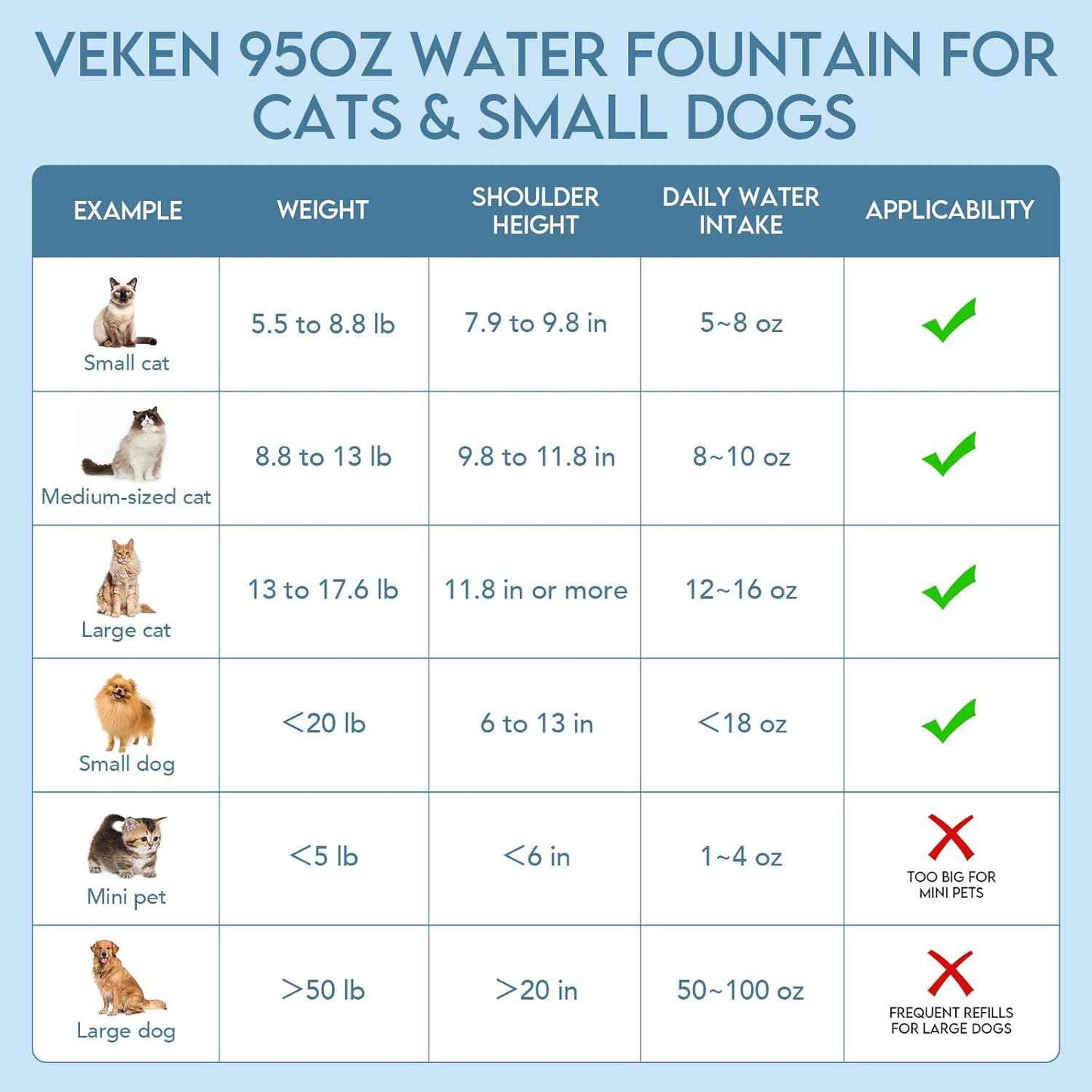 Veken Innovation Award Winner 95oz/2.8L Pet Fountain, Automatic Cat Water Fountain Dog Water Dispenser with Replacement Filters for Cats, Dogs, Multiple Pets (Grey, Plastic)