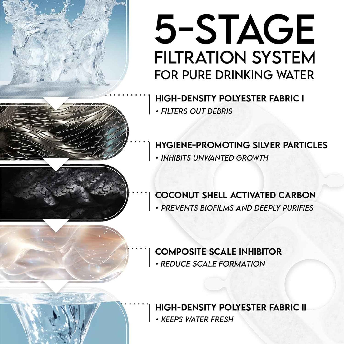 Veken Innovation Award Winner 95oz/2.8L Pet Fountain, Automatic Cat Water Fountain Dog Water Dispenser with Replacement Filters for Cats, Dogs, Multiple Pets (Grey, Plastic)