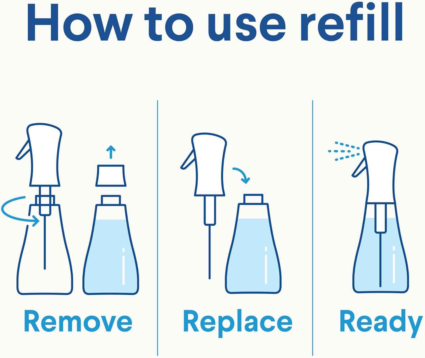 Clorox Disinfecting Mist, Eucalyptus Peppermint, Household Essentials, 1 Spray and 1 Refill, 16 oz Each
