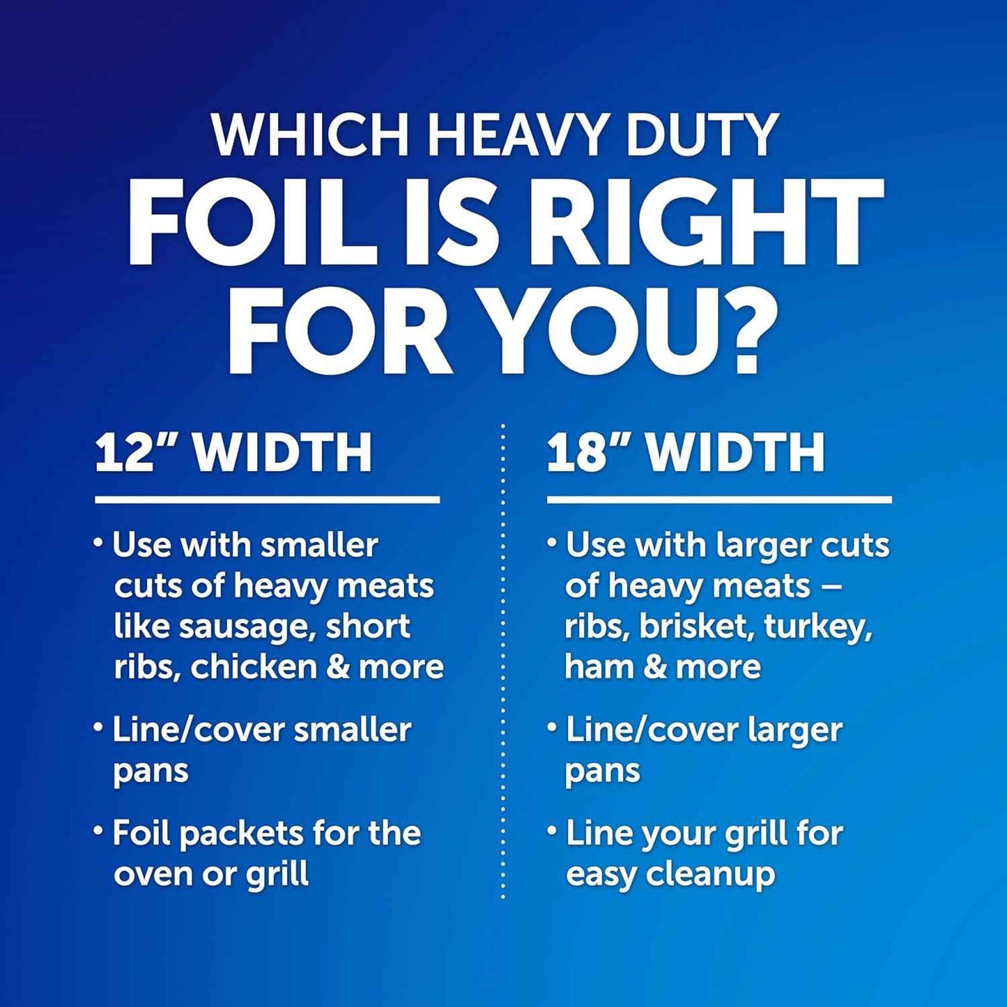 Reynolds Wrap Heavy Duty Aluminum Foil Roll, Thick Heavy Duty Foil for Added Strength and Durability, Secure Easy Open and Close Tab, 12 Inches Wide, 50 Sq. Ft.