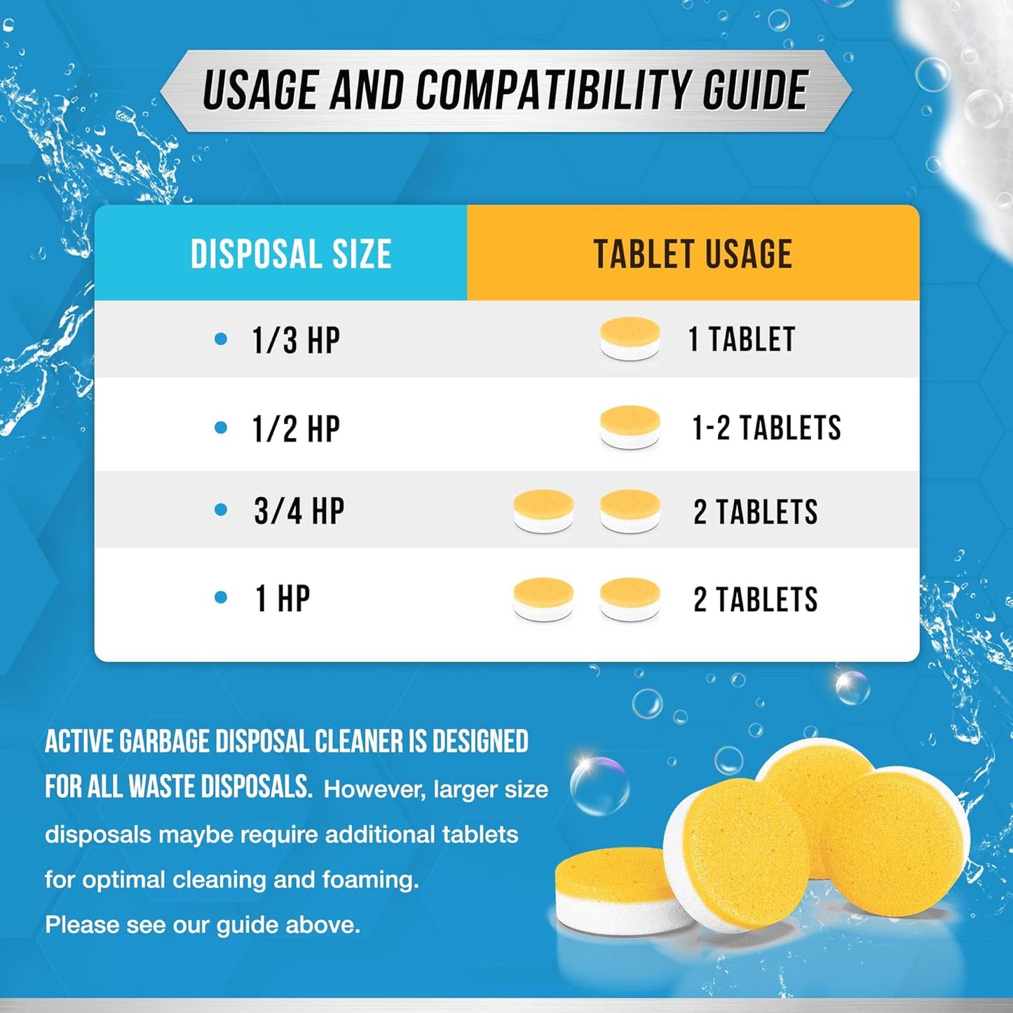 Garbage Disposal Cleaner Deodorizer Tablets - 24 Pack, New Powerful XL Foaming Tablet - Fresh Citrus Foam Sink Garburator Disposer Freshener, Natural Kitchen Drain Cleaning Care - 1 Year Supply - Rayz Mart