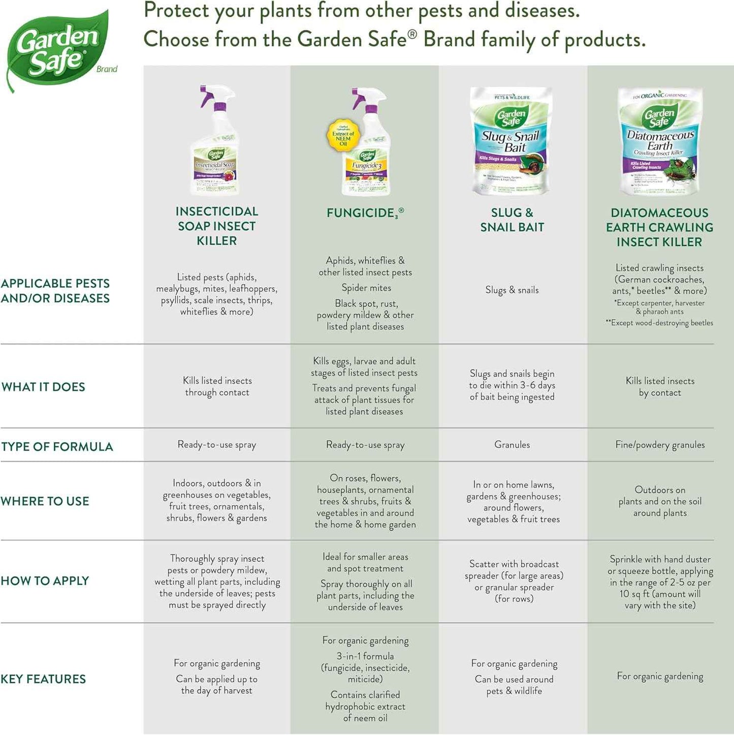 Garden Safe 32 oz. Insecticidal Soap Ready-to-Use, 1 Count (Pack of 1)