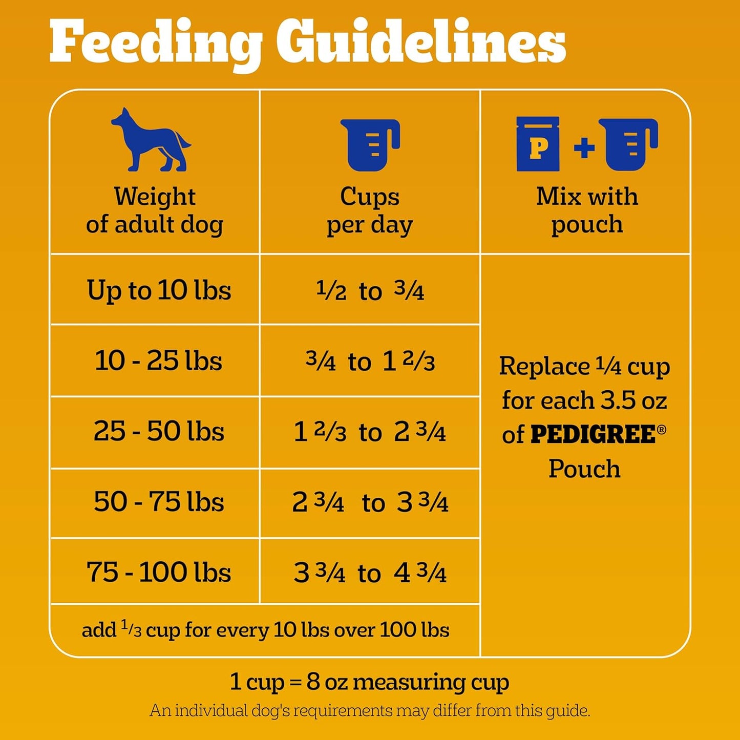 Pedigree Complete Nutrition Adult Dry Dog Food Steak & Vegetable Flavors, 18 lb. Bag