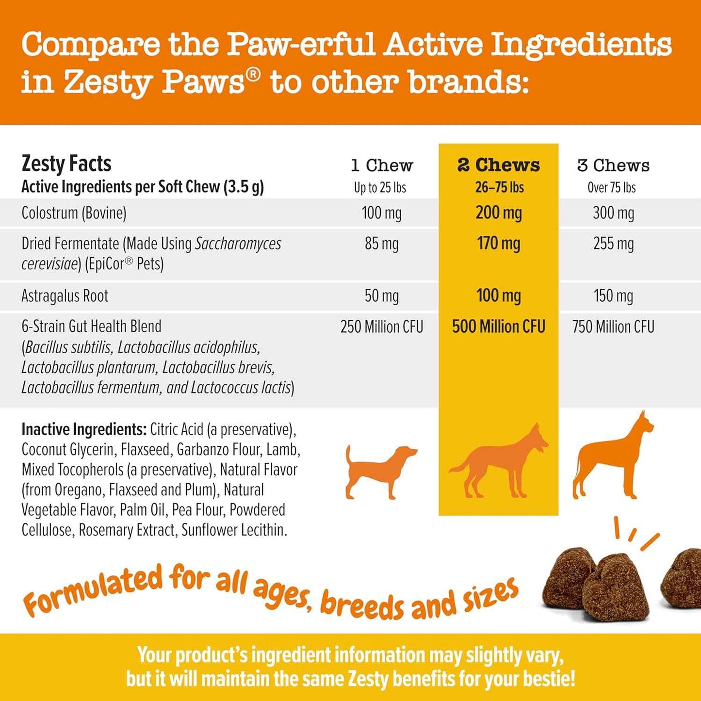 Zesty Paws Dog Allergy Relief- Dog Itching Skin Relief- Dog Probiotics for Itchy Skin and Itchy Ears- Dog Allergy Paw Relief- Dog Allergy Chews- Dog Itch Relief - Dog Skin Allergy Relief - Lamb - 90ct