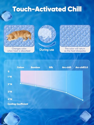 Rywell dog cooling mat 2.0 for extra large dogs, 44 x 32 inches, waterproof and endothermic cooling technology