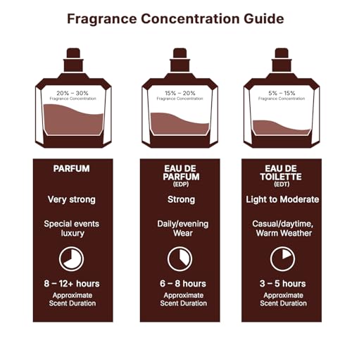Lattafa Yara Candy - Vanilla, Fruity, Citrus, Floral - Eau de Parfum Long-Lasting Fragrance for Women, 3.40 Ounce / 100 ml