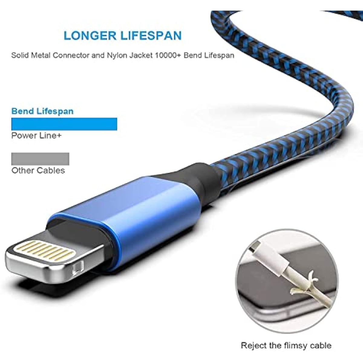 [Apple MFi Certified] 6Pack 3/3/6/6/6/10 FT iPhone Charger Nylon Braided Fast Charging Lightning Cable Compatible iPhone 14 Pro/13 mini/13/12/11 Pro MAX/XR/XS/8/7/Plus/6S/SE/iPad