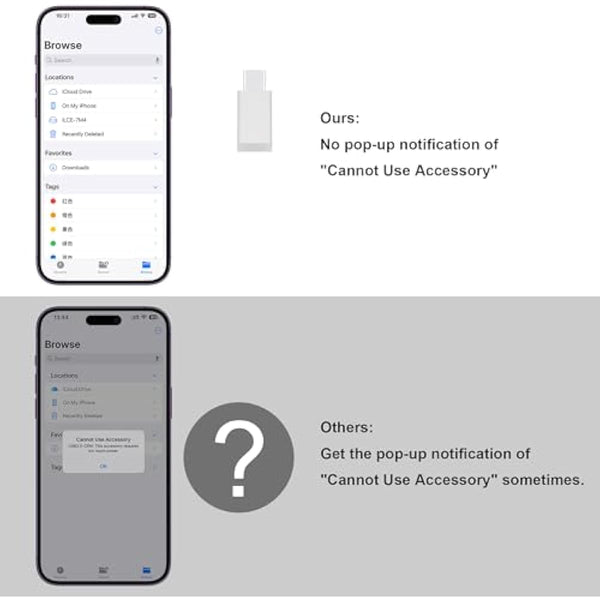 iPhone SD Card Reader, USB Camera Adapter Plug and Play Supports SD and TF Card, No App Required