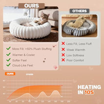 Self Warming Cat Bed for Indoor Cats, Donut Shape, Self-Heating Dog Bed with Non-Slip Bottom, Washable & Portable (Size S)