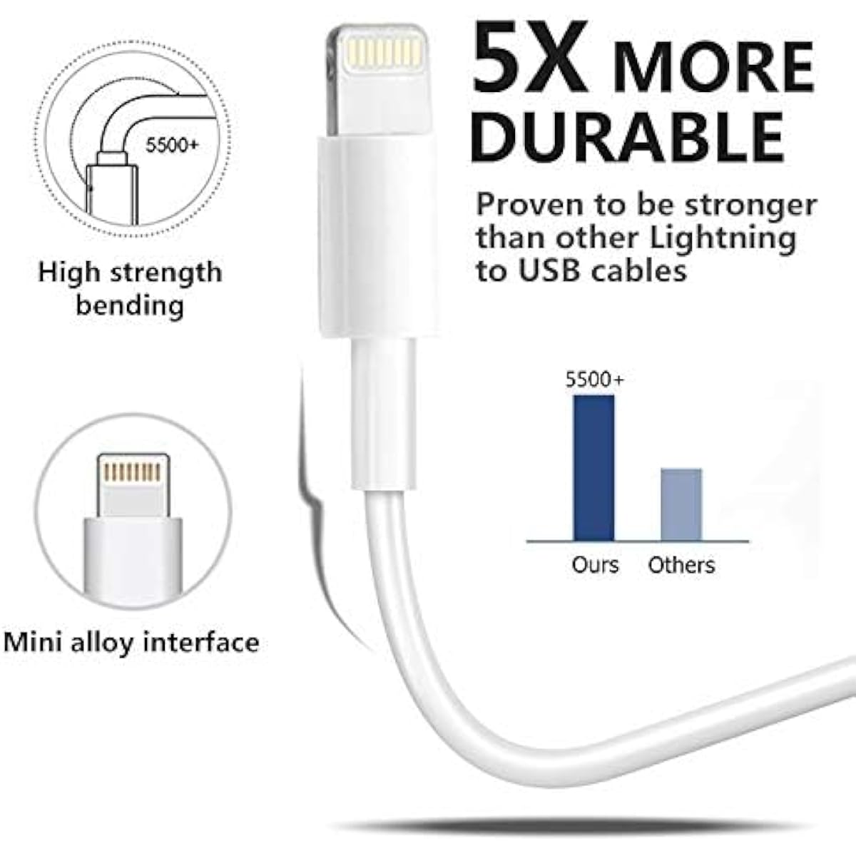 4Pack [Apple MFi Certified] Charger Lightning to USB Charging Cable Cord Compatible iPhone 14/13/12/11 Pro/11/XS MAX/XR/8/7/6s Plus,iPad Pro/Air/Mini,iPod Touch (3.3ft)