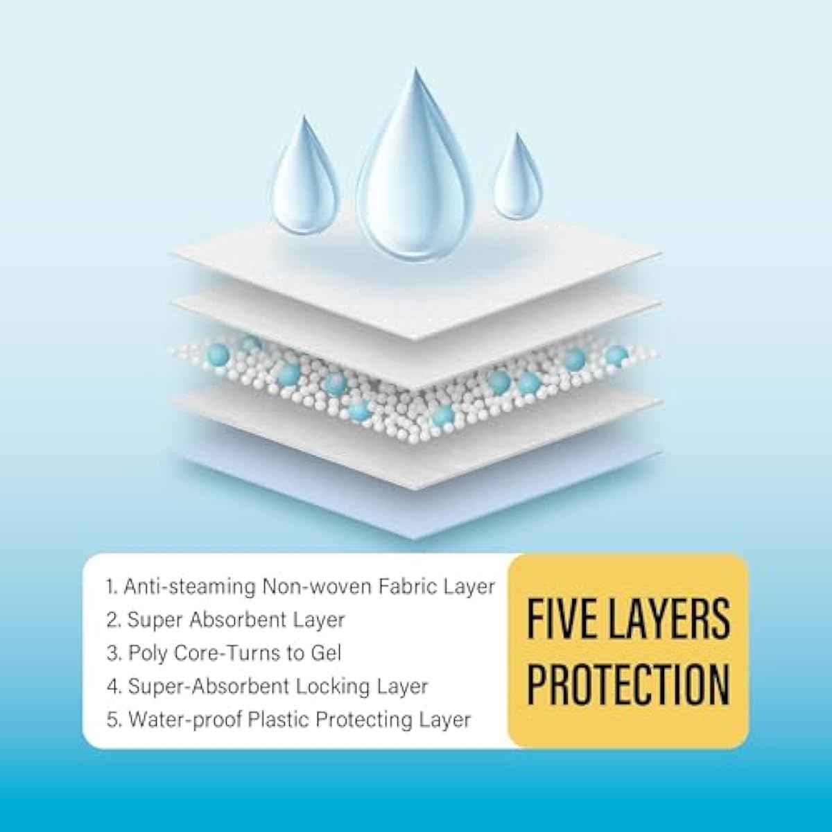COCOYO Best Value 22"x22" Dog Training Pads 50 Count | Dog Pee Pads | Super Absorbent Puppy Pads,White