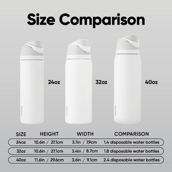 32-ounce insulated stainless-steel water bottle with straw for travel