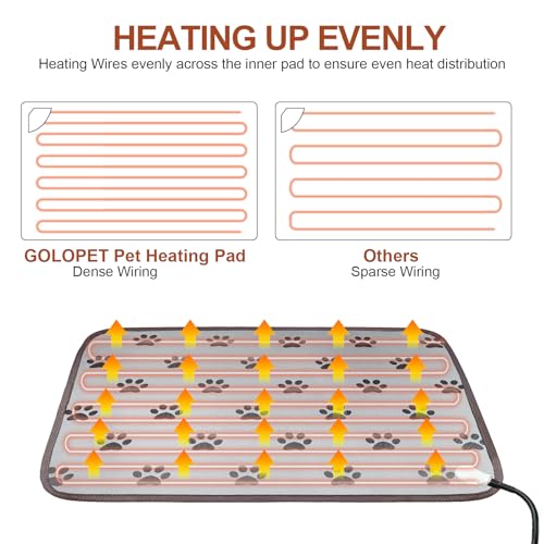 Large Waterproof Dog Heating Pad 34x21in with Smart Thermostat and Power Line Protection
