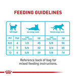 royal canin feline care urinary care adult dry cat food 6 lb bag balanced formula for healthy urine concentration