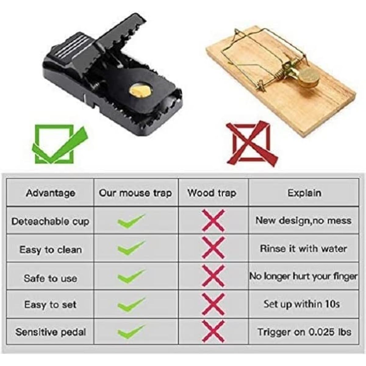 Feeke Mouse Traps, Mice Traps for House, Small Mice Trap Indoor Quick Effective Sanitary Safe Mousetrap Catcher for Family and Pet - 6 Pack, (M01-6Pack)