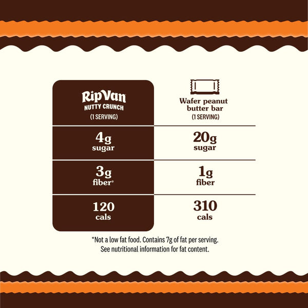 Rip Van Nutty Crunch Dark Choco Peanut Butter Wafer snack, 16 count, individually wrapped