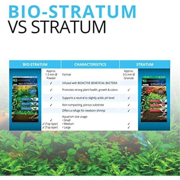 Fluval 12694 plant and shrimp substrate for freshwater aquariums, 8.8 lbs, neutral to slightly acidic pH