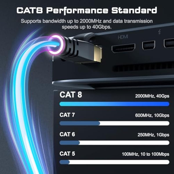 DbillionDa 40Gbps Cat 8 Ethernet Cable, 6FT Heavy-Duty for Indoor/Outdoor Use, Gold-Plated RJ45, Weatherproof & UV Resistant