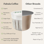 Dark Roast Coffee Pods, Low Acid, Single Origin, Non-GMO, Fair Trade, Kcup Compatible