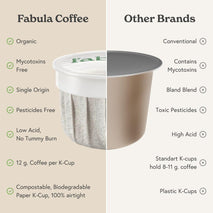 Dark Roast Coffee Pods, Low Acid, Single Origin, Non-GMO, Fair Trade, Kcup Compatible