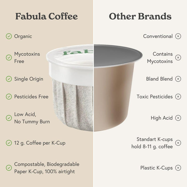 Dark Roast Coffee Pods, Low Acid, Single Origin, Non-GMO, Fair Trade, Kcup Compatible