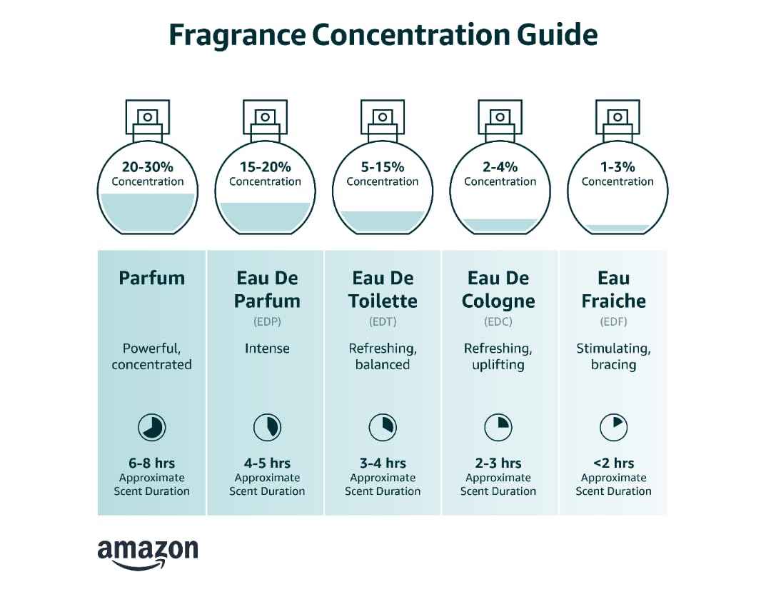 Perfume for Men Valentine Milano Eau de Toilette Natural Spray Men Cologne Masculine Scent 3.4 Fl Oz/100ML, 1