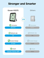 Govee Digital Hygrometer Indoor Thermometer Room H5075, Bluetooth Temperature Humidity Meter with 164ft Remote App Control, Notification Alerts, 2 Years Data Storage Export for Bedroom, Wine Cellar