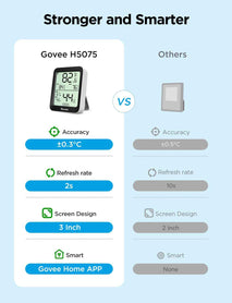 Govee Digital Hygrometer Indoor Thermometer Room H5075, Bluetooth Temperature Humidity Meter with 164ft Remote App Control, Notification Alerts, 2 Years Data Storage Export for Bedroom, Wine Cellar