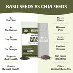 HANDPICK Holy Basil Seeds (397g/14oz) | 2x More Fiber than Chia | Edible Basil Seeds, Gluten free, Raw Sabja, Tukmaria Seeds | Prebiotic | Packed in Resealable Zip Lock Pouch (Packaging may vary)