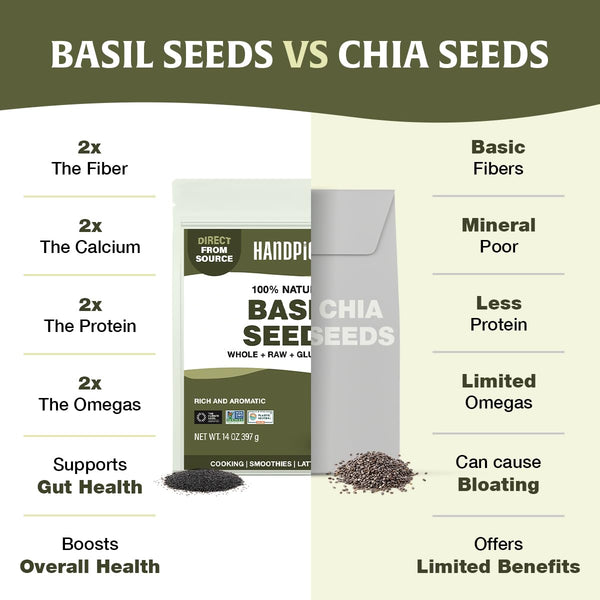 HANDPICK Holy Basil Seeds (397g/14oz) | 2x More Fiber than Chia | Edible Basil Seeds, Gluten free, Raw Sabja, Tukmaria Seeds | Prebiotic | Packed in Resealable Zip Lock Pouch (Packaging may vary)
