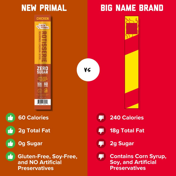 New Primal Rotisserie Chicken Sticks, Zero Sugar, High Protein, Gluten Free, 5 Count
