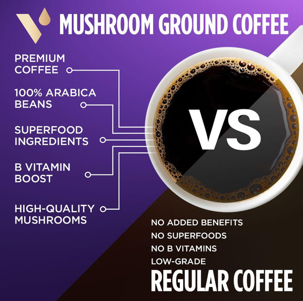 VitaCup Mushroom Coffee Grounds with Lions Mane and Chaga, Medium Dark Roast Arabica Specialty Coffee, 10 Oz